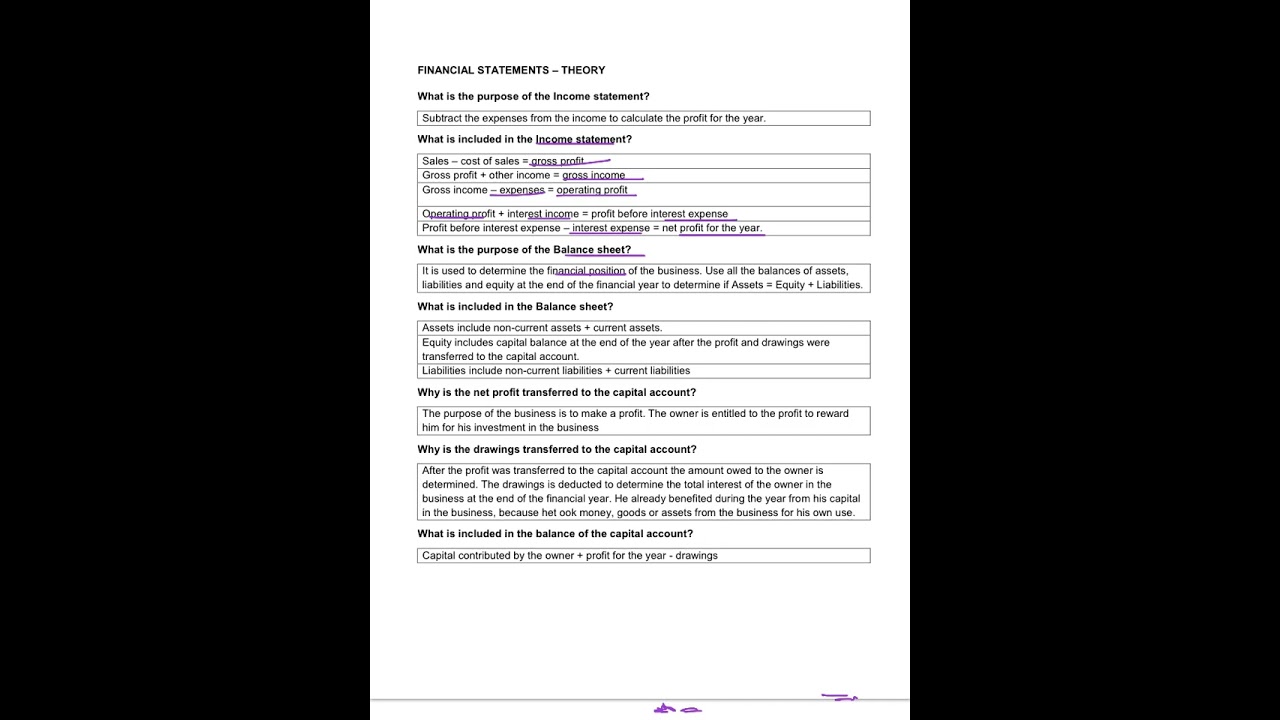 1. Theory - Financial Statements
