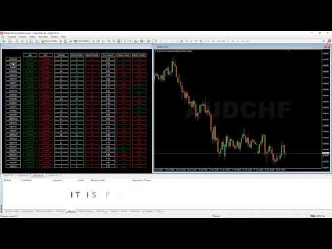 Video Spread And Swap Dashboard