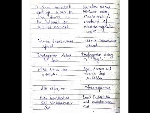 Lec 13 Wired and Wireless network in Computer network| Guided vs Unguided network
