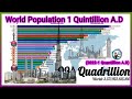 World Population 1 Quintillion A D Top 25 Countries By Future Population 2022 1 Quintillion A D