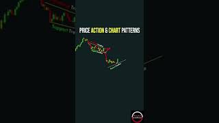 Mastering Price Action: Understanding Candlestick Patterns for Trading | Stock Market | Finnohub