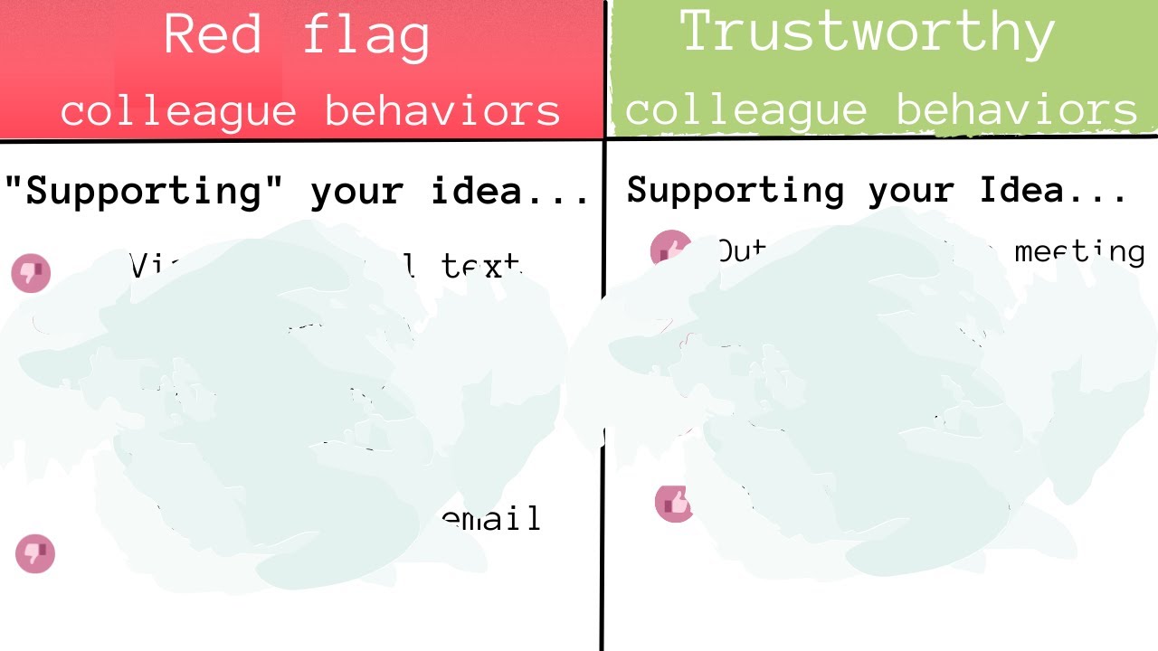 How to tell who you can trust at work