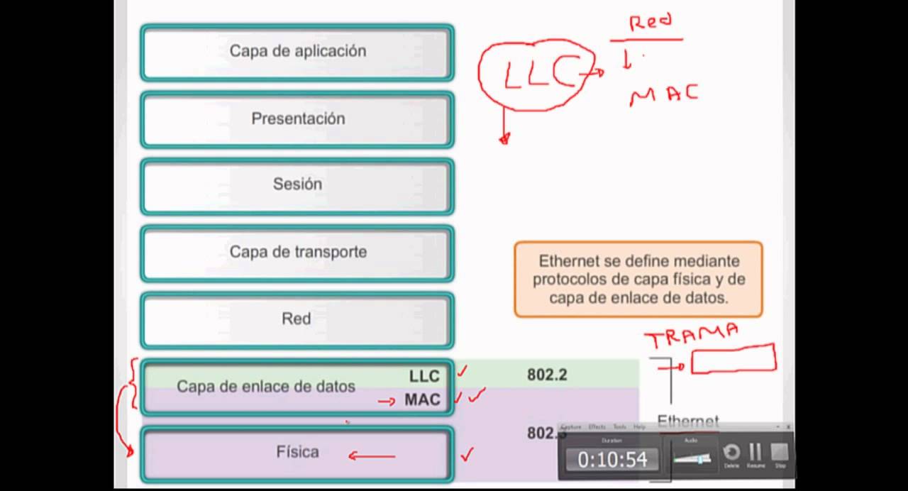 Qué es Ethernet ?