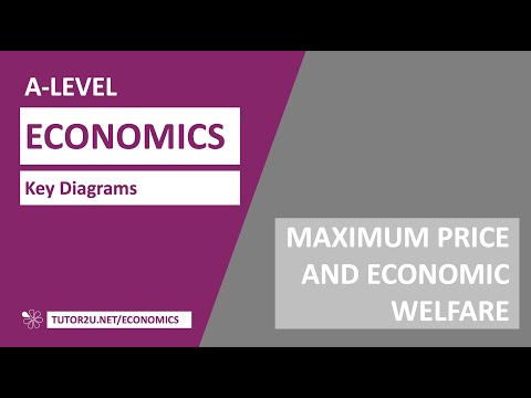 Key Diagrams - Maximum Prices and Consumer Welfare