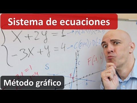 Cómo resolver un sistema de ecuaciones 2×2 usando el MÉTODO GRÁFICO