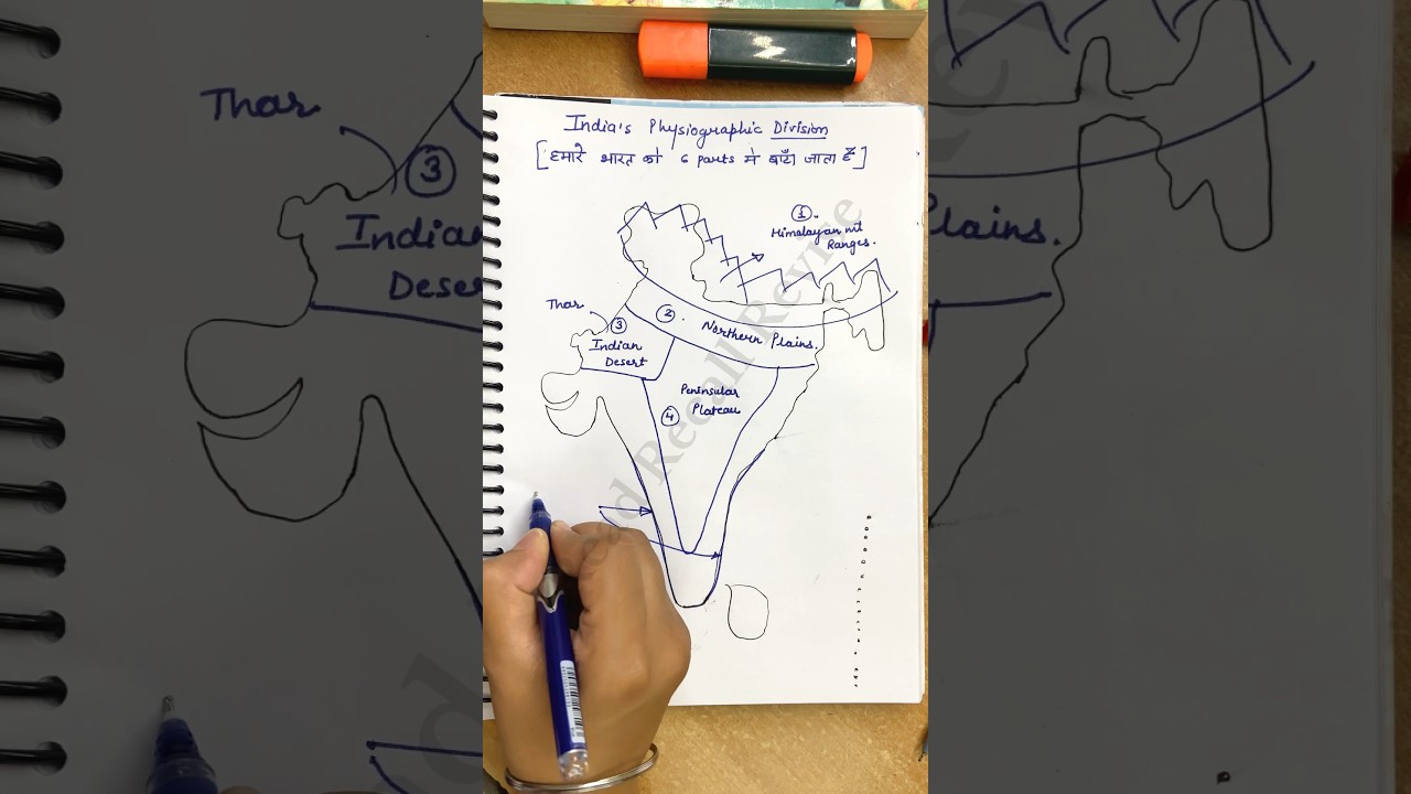 India’s Physiographic Divisions #india #geography #upsc #ssc #cds #nda