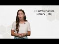 What Is Configuration Management CM