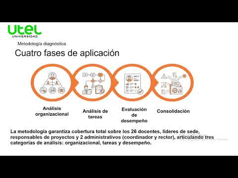 DIAGNÓSTICO DE NECESIDADES DEL DESARROLLO DEL TALENTO HUMANO