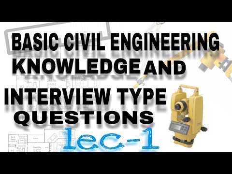 interview type question