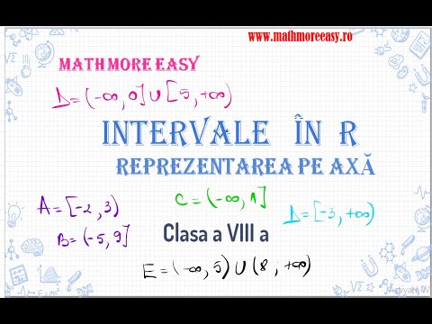 Intervale de numere reale