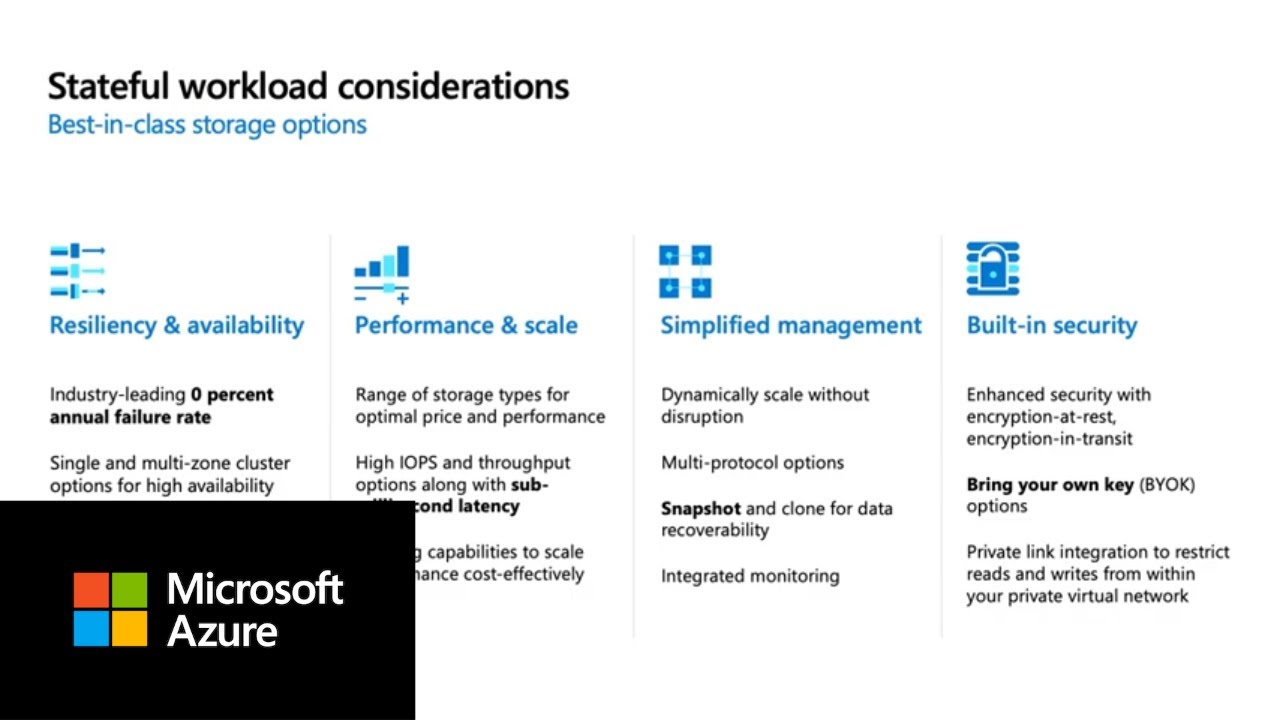 Introduction to running stateful container workloads on Azure