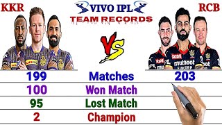 IPL 2021: KKR vs RCB Team Comparison || RCB vs KKR- Status, Highlights, Head to Head and More