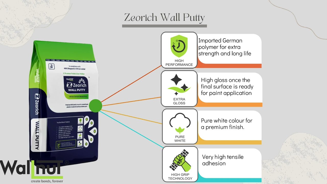 Wall Putty