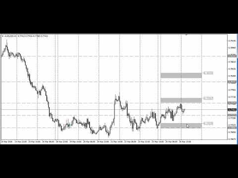 Video analysis of AUDUSD for 27 03 2018
