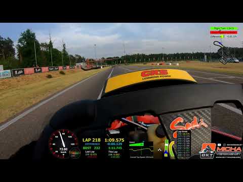 2021/06/19 Genk 6H Endurance - OKT BE Fun team (stint Micha 18:50-19:45)