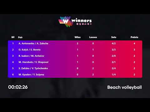 09:55 B. Isakov / M. Anhelov - M. Horobets / V. Shapoval 24.07.2022 | Winners Beach Volleyball