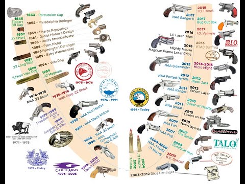 Mini Revolver Book - History of Modern Small Revolvers Patreon Update