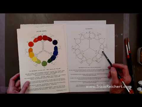 Make Your Own Color Wheel, (understanding why and how to mix colors).