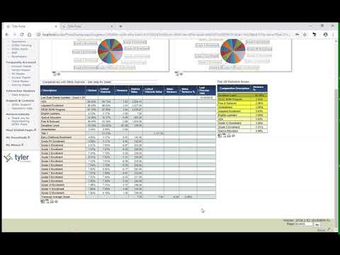 Student Cohort Comparisons