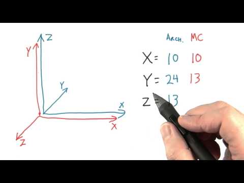 Introduction Interactive 3D Graphics