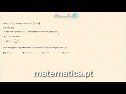 Cálculo Diferencial Gráfico da Segunda Derivada de uma Função