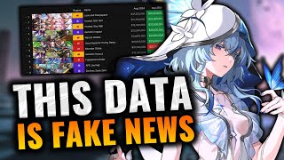 [討論] 流水數據是一個荒謬騙局？