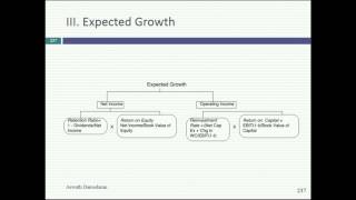 Session 25: More on valuation