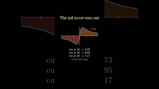 The Cauchy Is Symmetric and Has No Mean