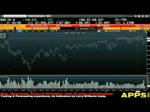 Apr 8th Daily Stock Market Recap by Tom O'Brien on TFNN - 2013