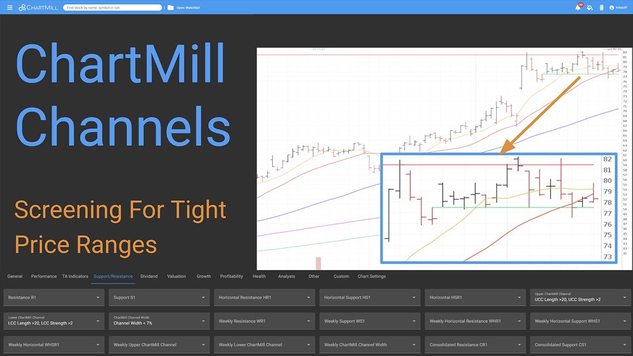 Screening For Tight Price Ranges | ChartMill Channels