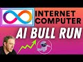 ICP INTERNET COMPUTER PRICE DISCOVERY