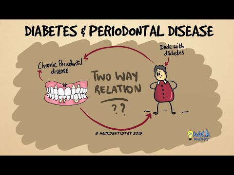 Diabetes and periodontitis: The two way relationship