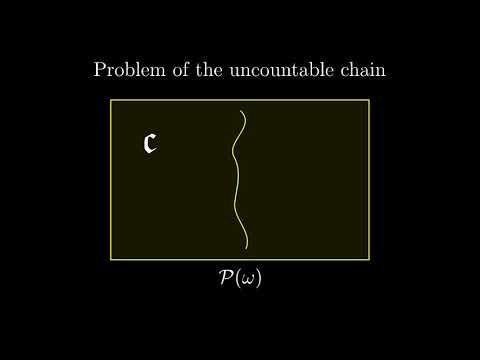 Real Numbers as Dedekind's cuts, 12 Essence of Set Theory
