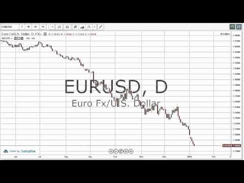 09/01/2015 Daily Market Analysis | anyoption