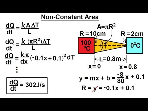 Physics 24 1 Variable Heat Transfer 1 of 25 Changing Sink Temperature