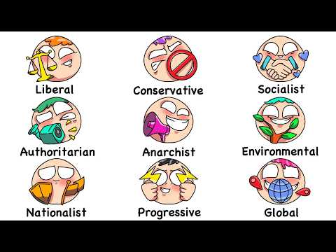 Every Political Ideology in 17 Minutes