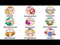 Every Political Ideology In 17 Minutes