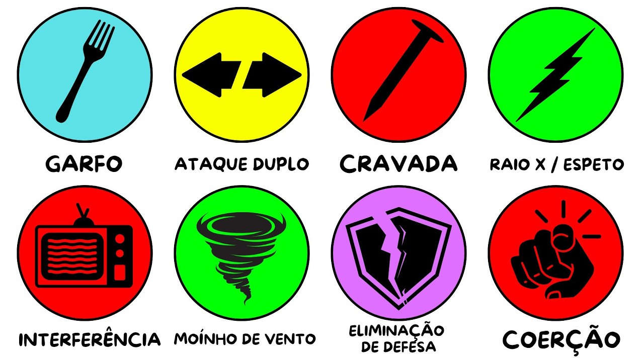 TODAS AS TÁTICAS DE XADREZ EXPLICADAS EM 9 MINUTOS - GOLPES TÁTICOS