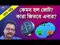Live: কেমন হল ভোট জিতবে কারা  | Bengali News | Bangla News | News Kolkata | NK Digital