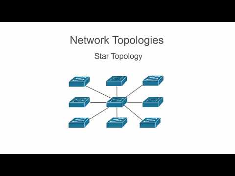 Cisco CCNA R & S  Network Topologies.