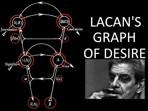 A Tour of Lacan's Graph of Desire