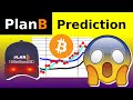 PlanB Bitcoin Prediction May 2024