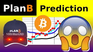 PlanB Bitcoin Prediction May 2024