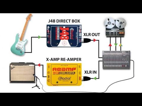 Radial J48 & X-Amp to record / reamp your guitar signal!
