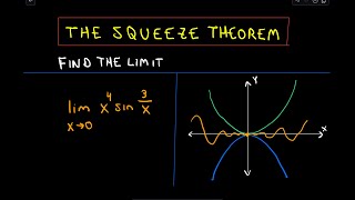 The Squeeze Theorem for Limits, Example 3