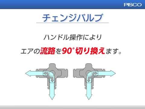 HBV1/4-1/4 チェンジバルブ 1個 PISCO(ピスコ) 【通販モノタロウ】