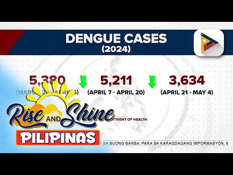 Bilang ng kaso ng dengue sa bansa, bumaba ayon sa DOH