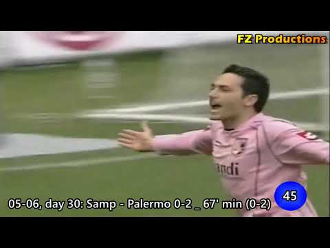 David Di Michele - 83 goals in Serie A (part 2/2): 42-83 (Palermo, Torino, Lecce, Chievo 2006-2013)