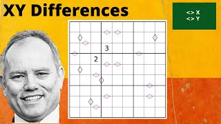 A Great New Idea - Developed