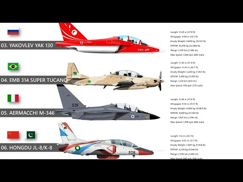 The 7 Best Light Combat Aircraft Today